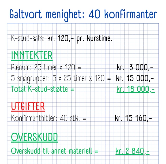 K-stud-tilskudd for et kull med 40 konfirmanter.